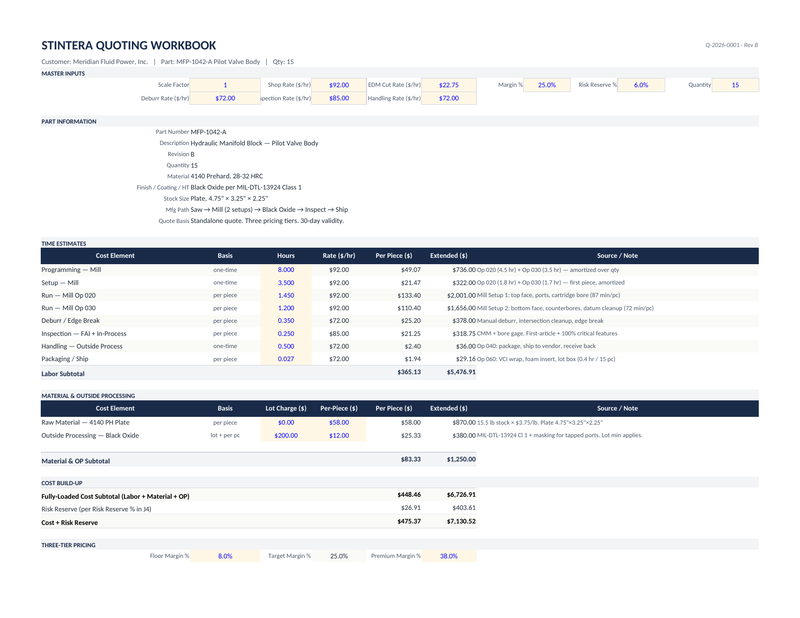Excel workbook cost build-up